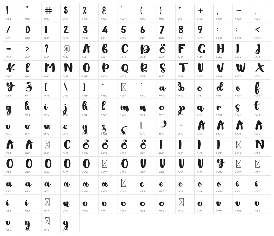 Potato Character Map