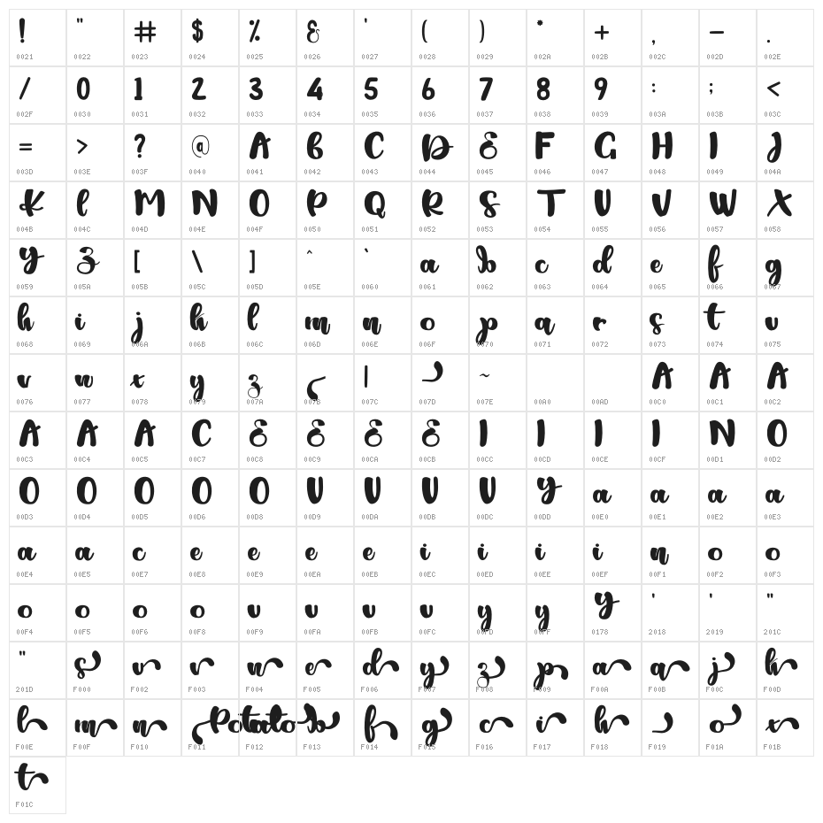 Potato Character Map