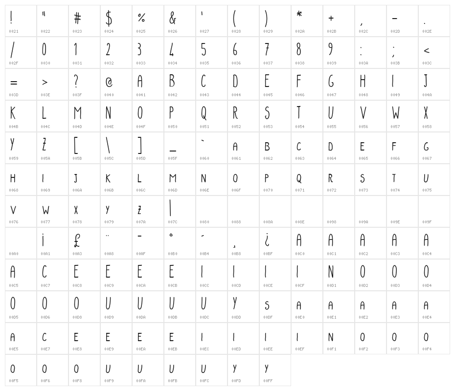 PotatoesAndPeasRegular Character Map