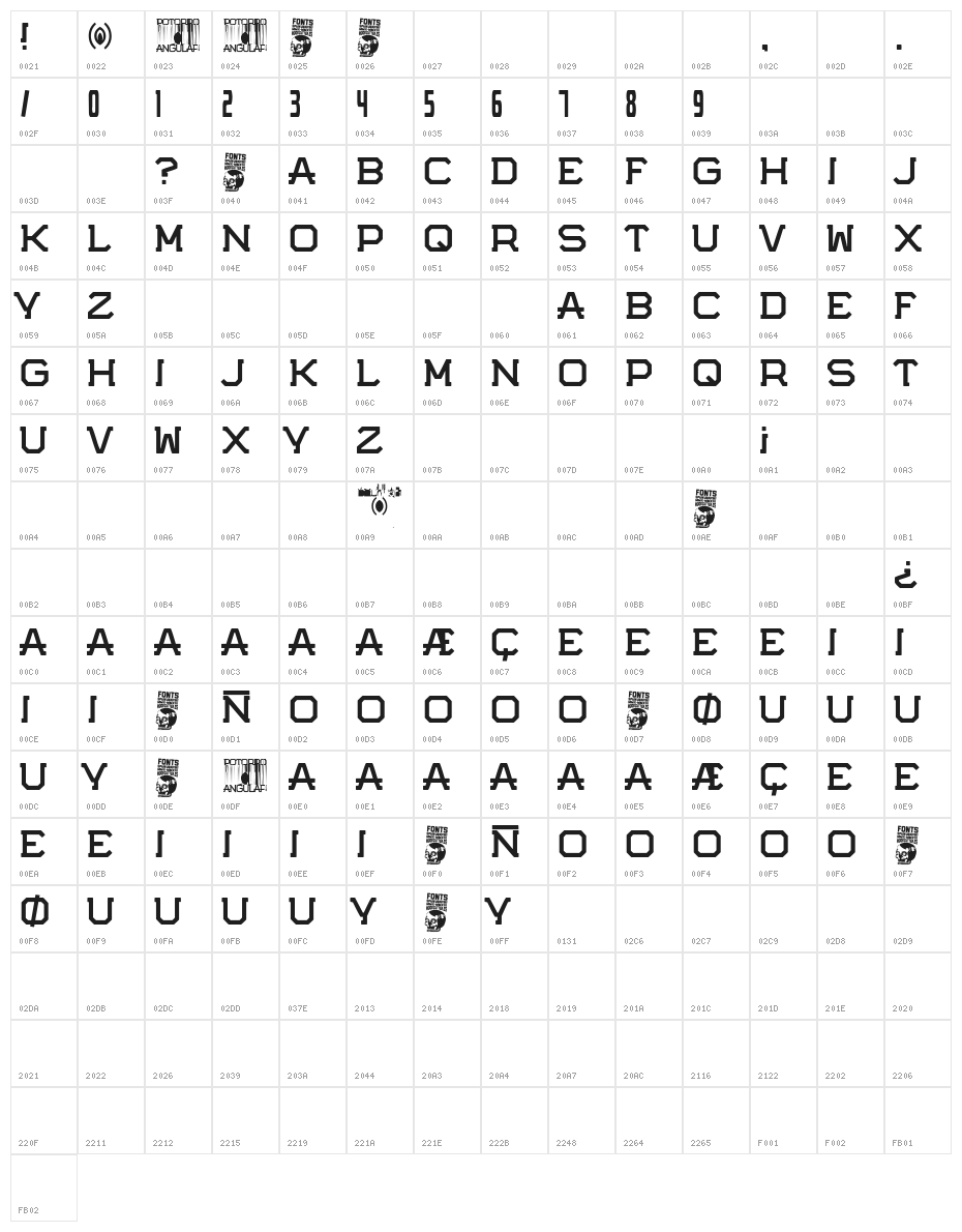 Potorro Angular Character Map