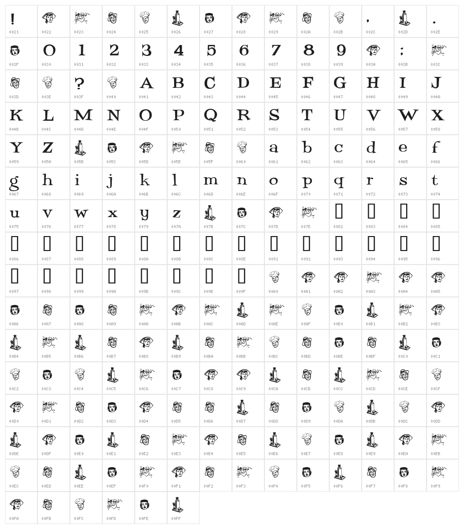 Potrzebie Character Map