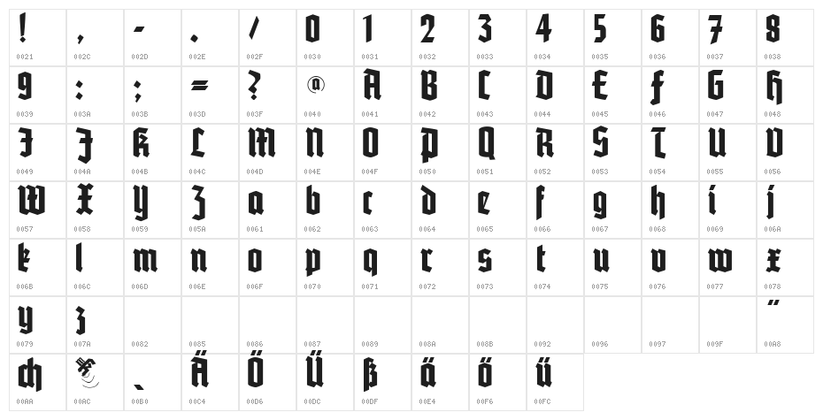 Potsdam Character Map