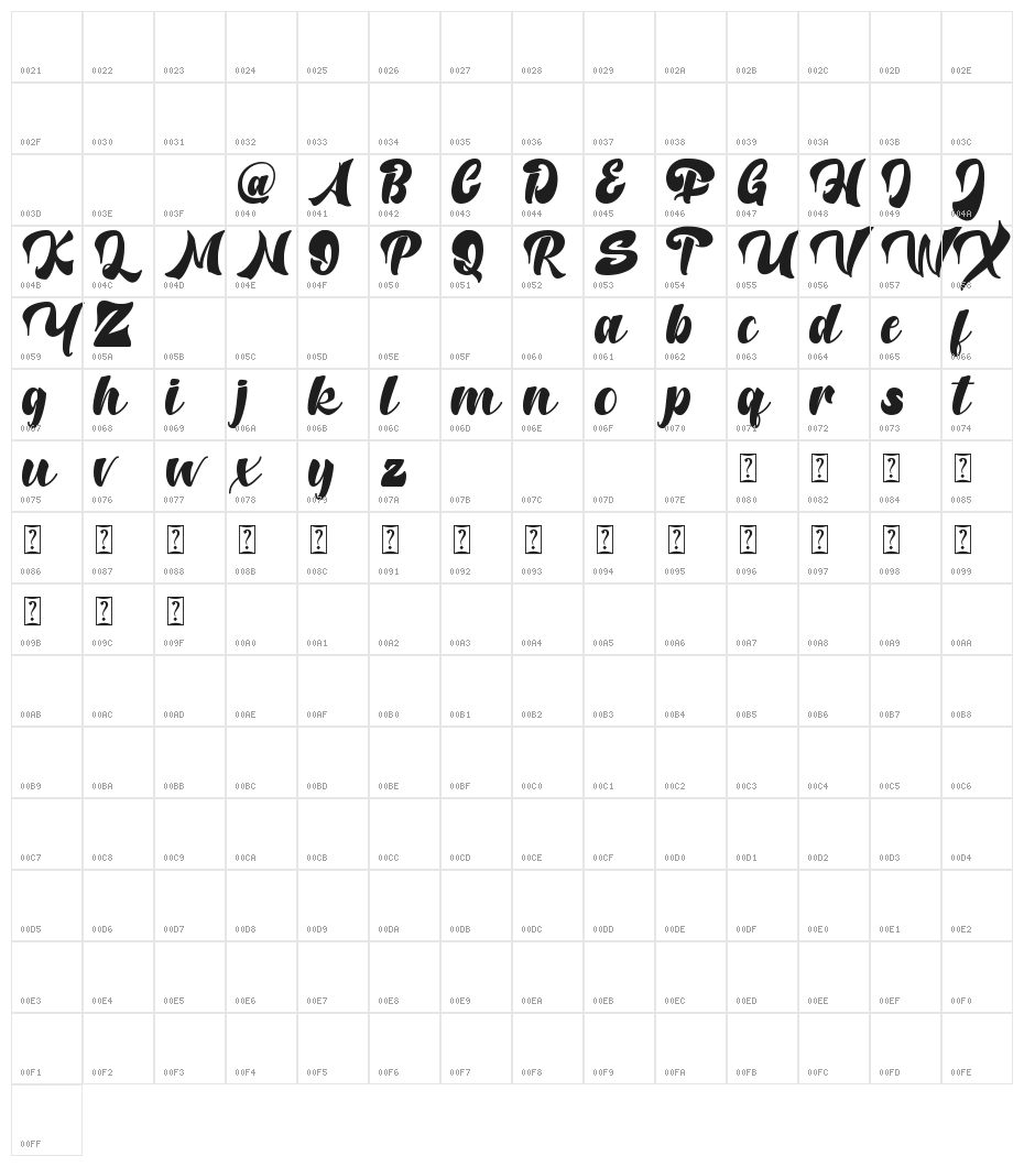 Potter Alaska Character Map