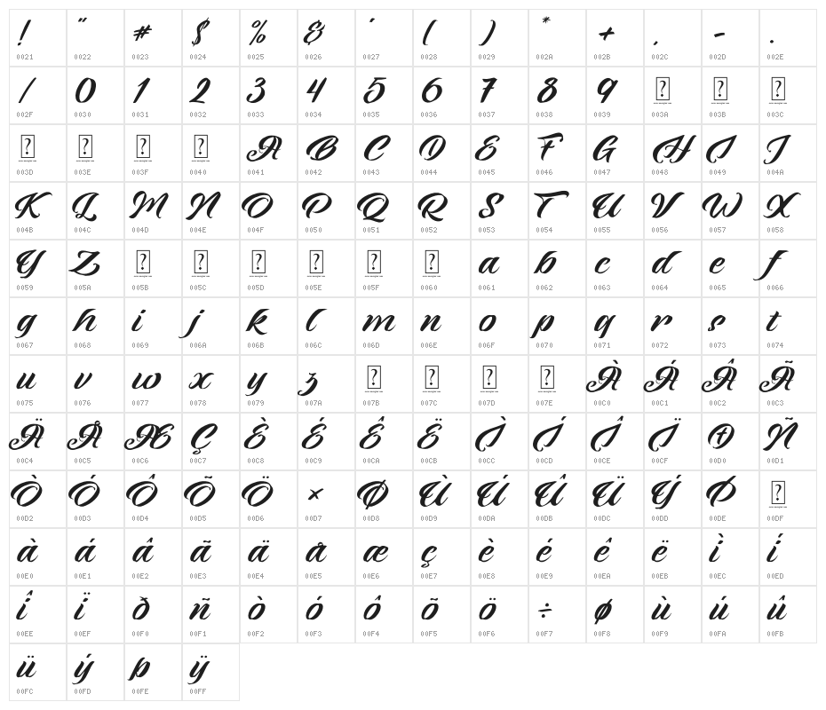 Pottery Crafting Character Map