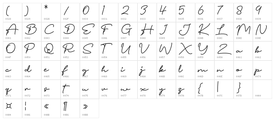 Pottoray Character Map