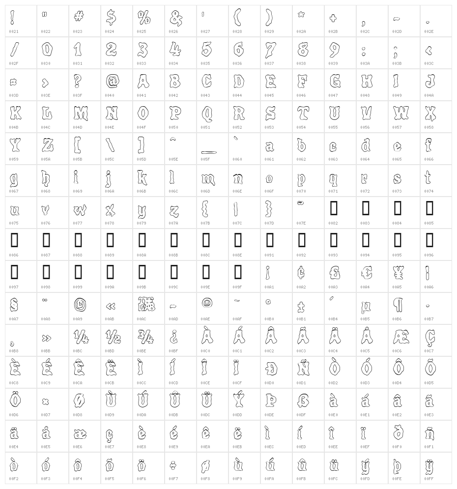 Poultrygeist Out Character Map