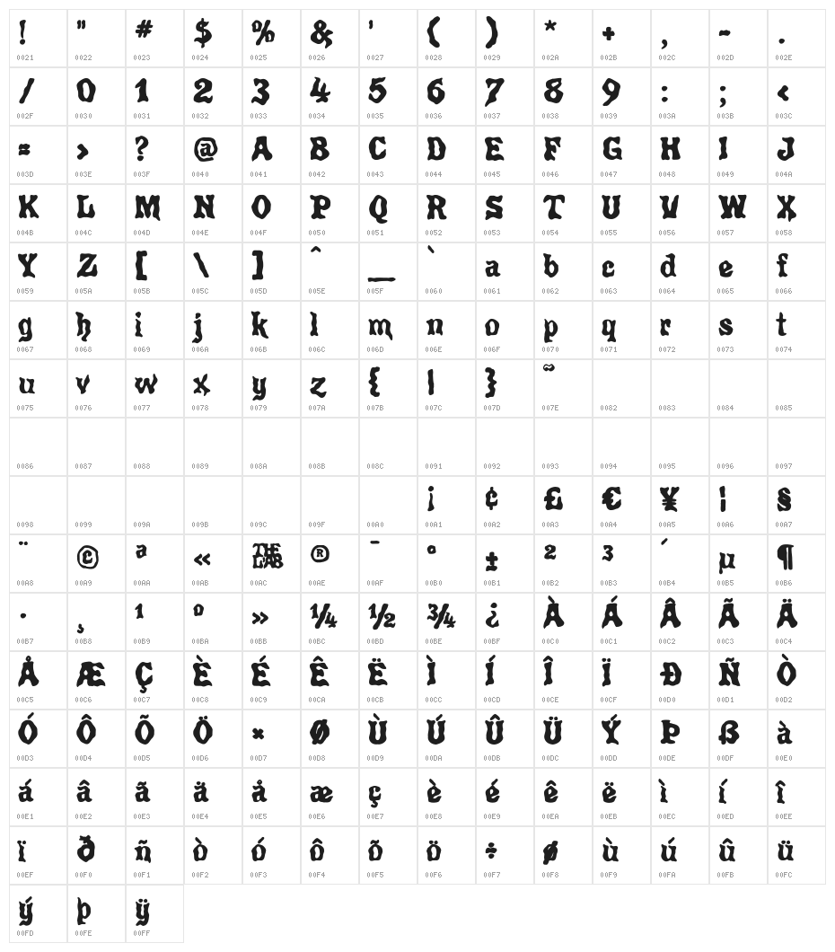 Poultrygeist Character Map