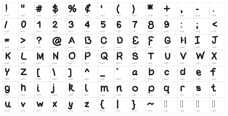 PoundCake69 Character Map