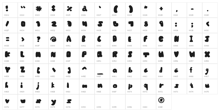 Pourquoi Character Map