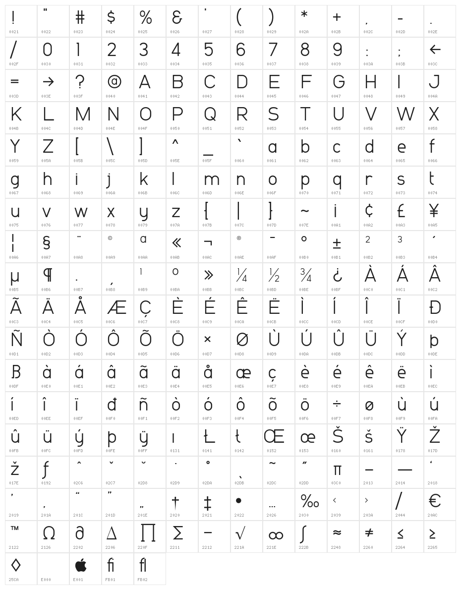 Powdah Character Map