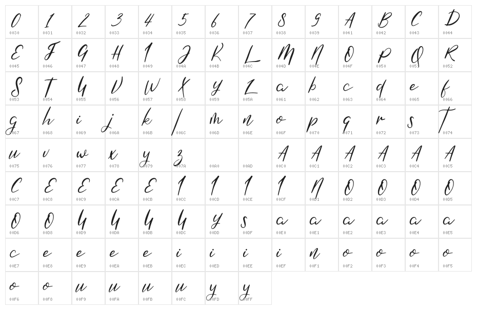 Powder Character Map