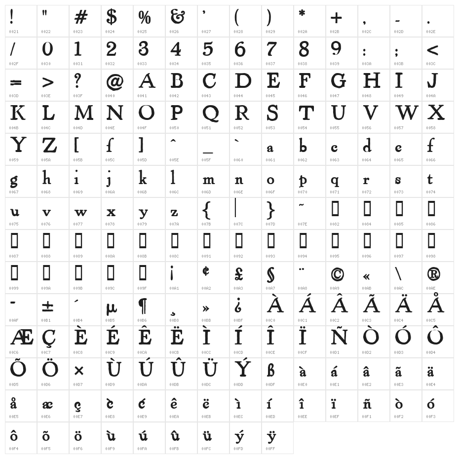 Powell Antique Bold Character Map