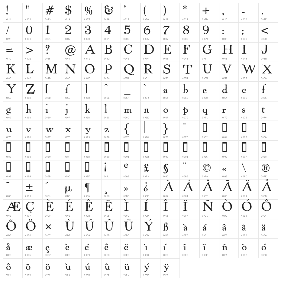 Powell Antique Character Map