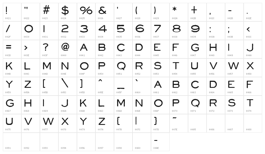 Powell and Geary Character Map
