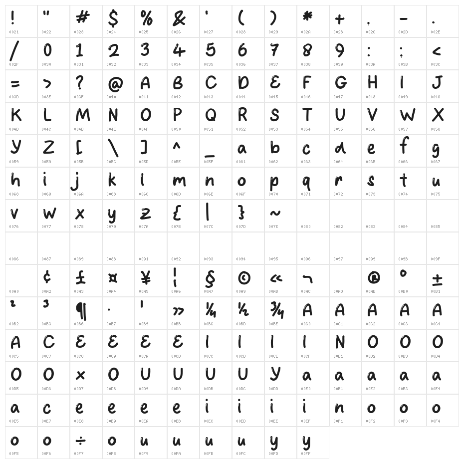 Power Bubble Character Map