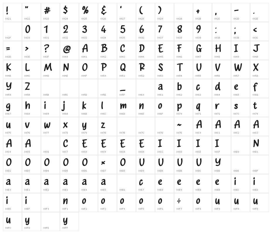 Power Chocolate Character Map