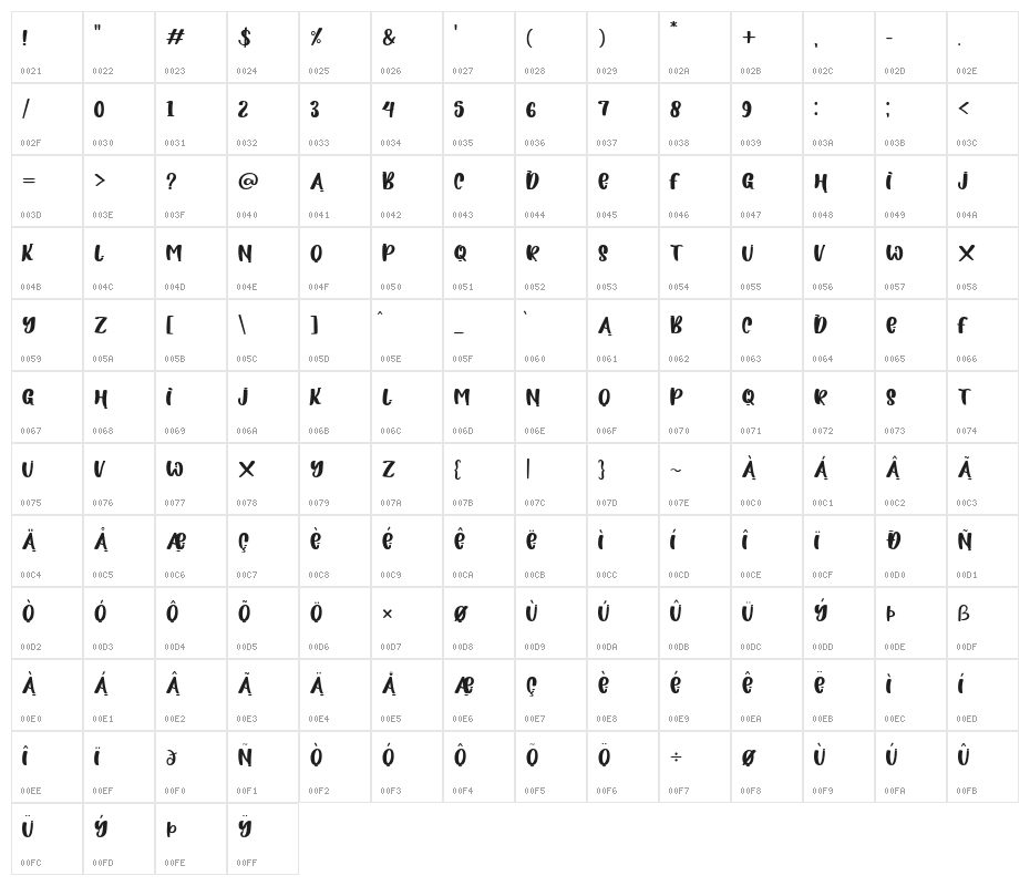 Power Dream Character Map