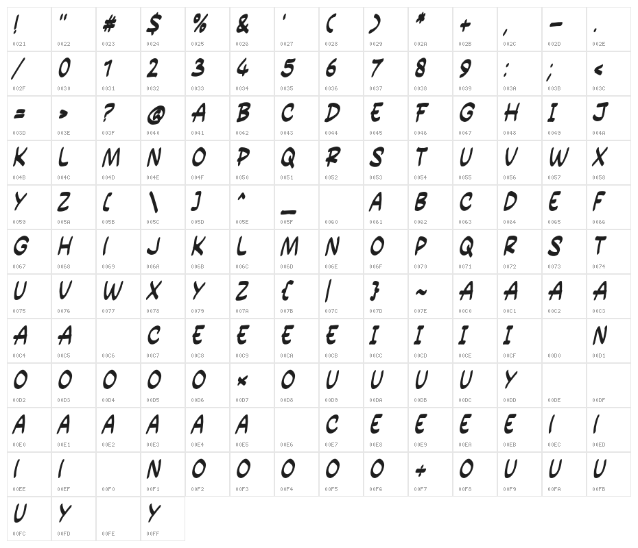 Power Entry Character Map