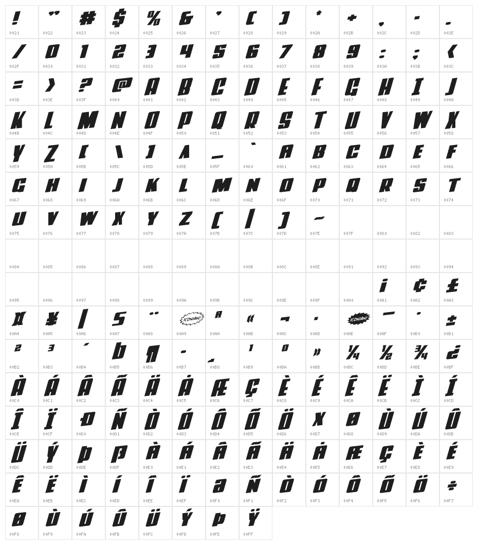 Power Lord Rotalic Character Map