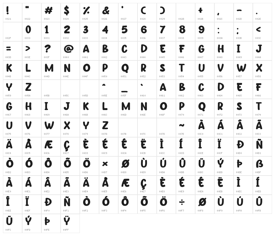 Power Punchy Character Map