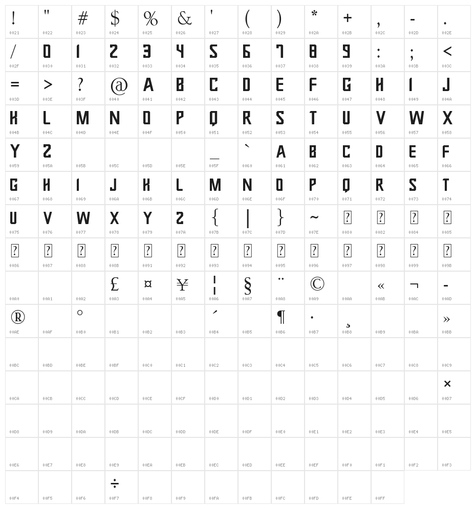 Power Rangers 2019 Character Map