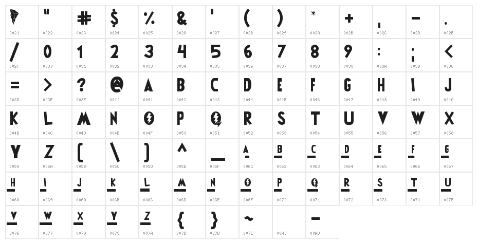 Power Rangers Character Map