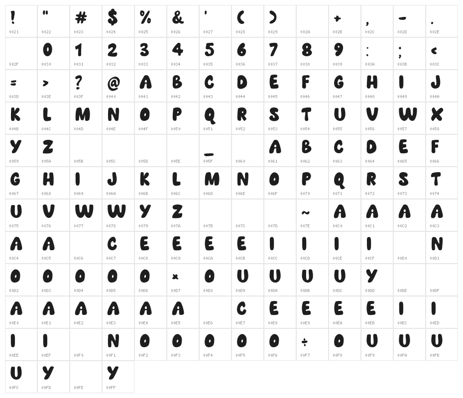 Power Smurf Character Map