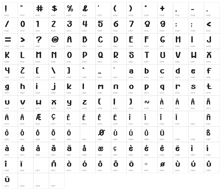 Power Up Character Map