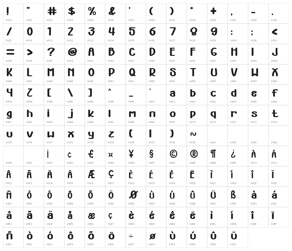 Power Up Character Map
