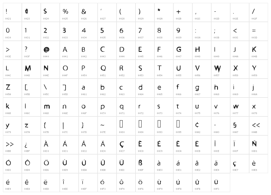PowerBalloon Character Map