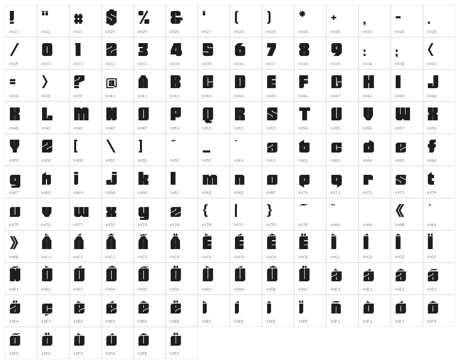 PowerChord Character Map