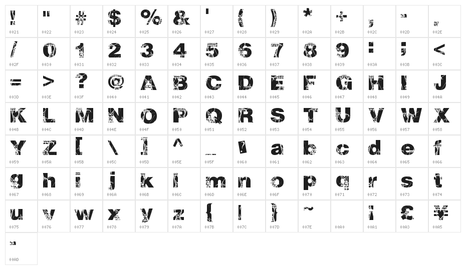 PowerPlay Character Map