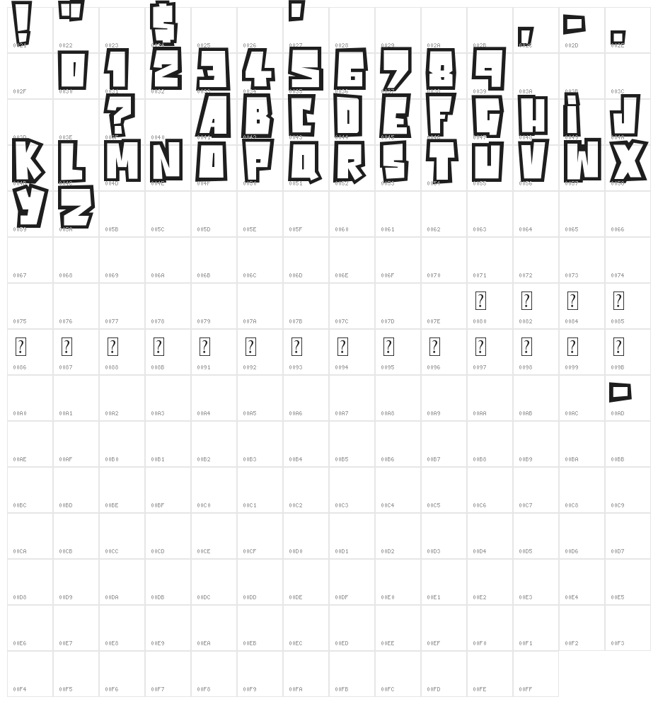 Powerful Character Map