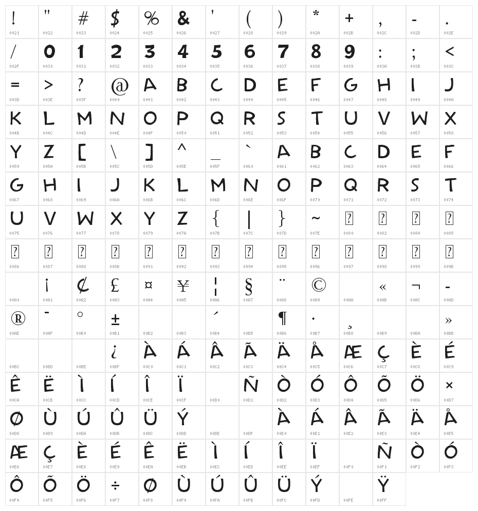 Powerhouse Era Character Map