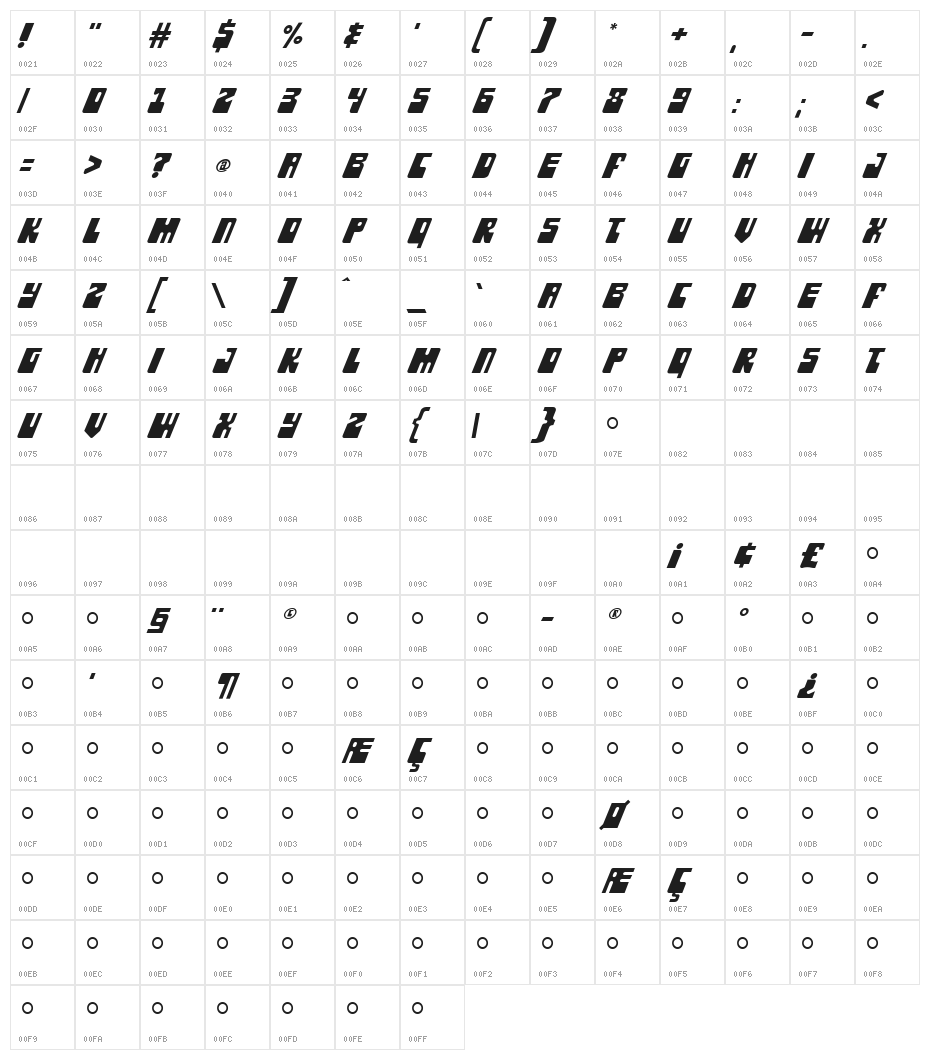 Powerhouse Character Map