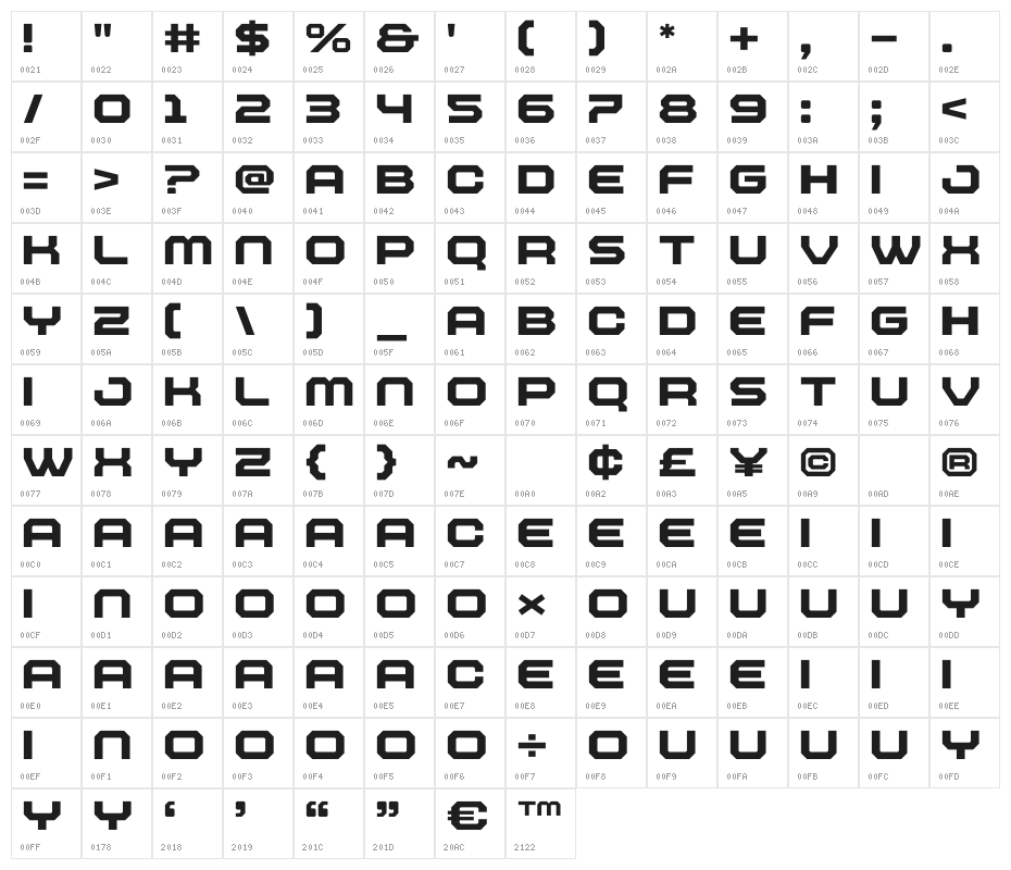 Powermax Character Map
