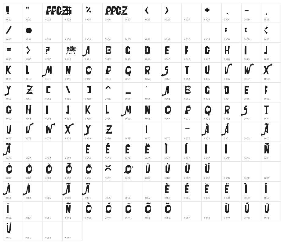 Powerpuff Girls Z Character Map
