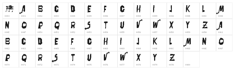 Powerpuff Girls Z Character Map