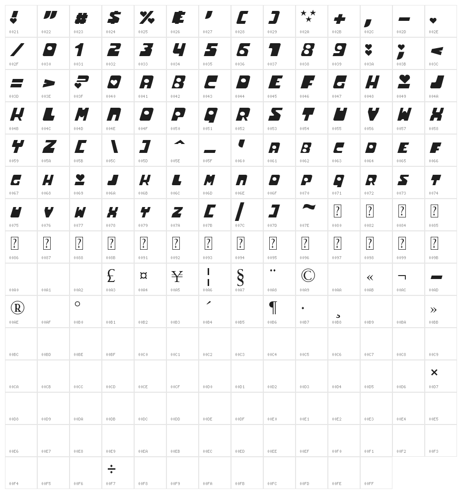 Powerpuff Character Map