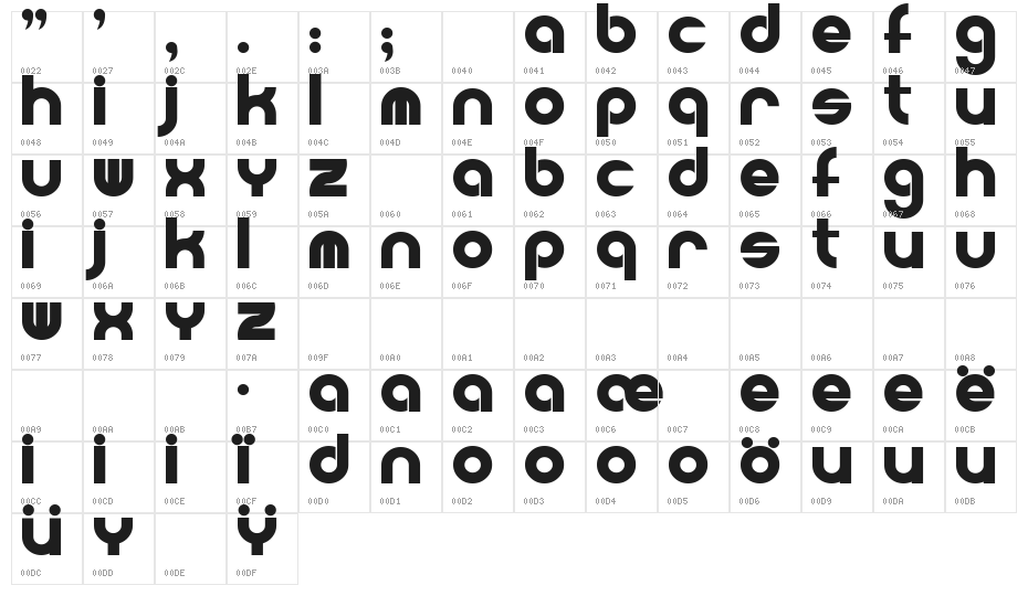 Powerweld Character Map