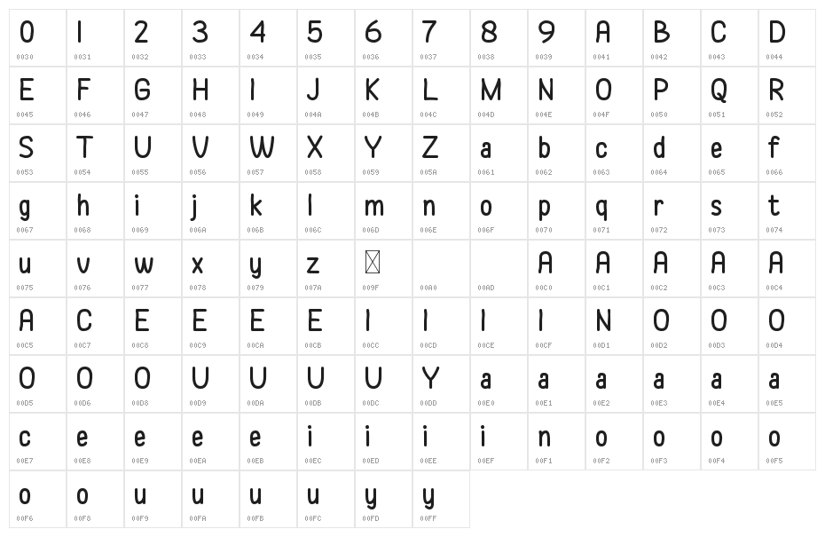 Poweto Character Map