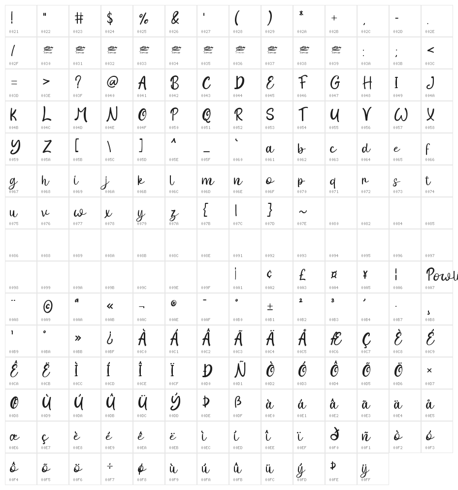 Powlina Theater - Personal Use Character Map