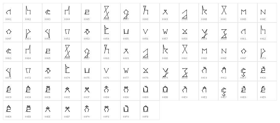 pointpoint Character Map