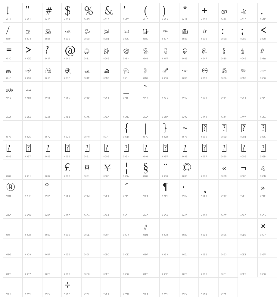 pokemona Character Map