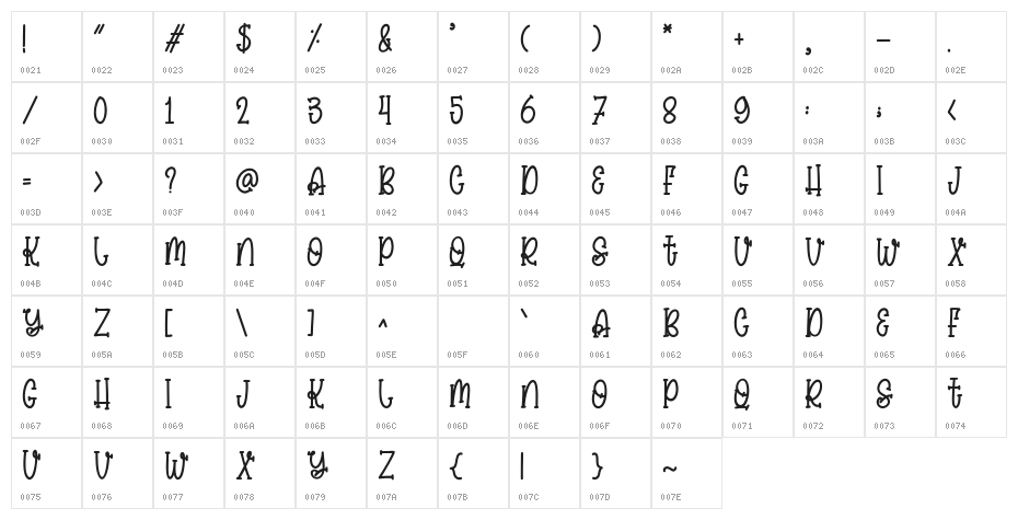 pokiscake Character Map