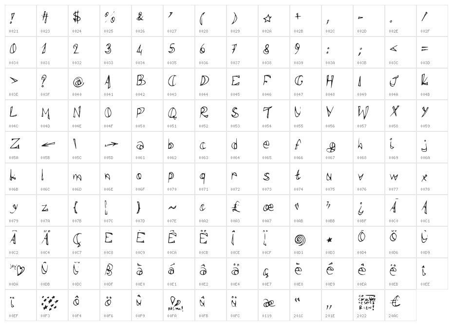 polissepalisse Character Map