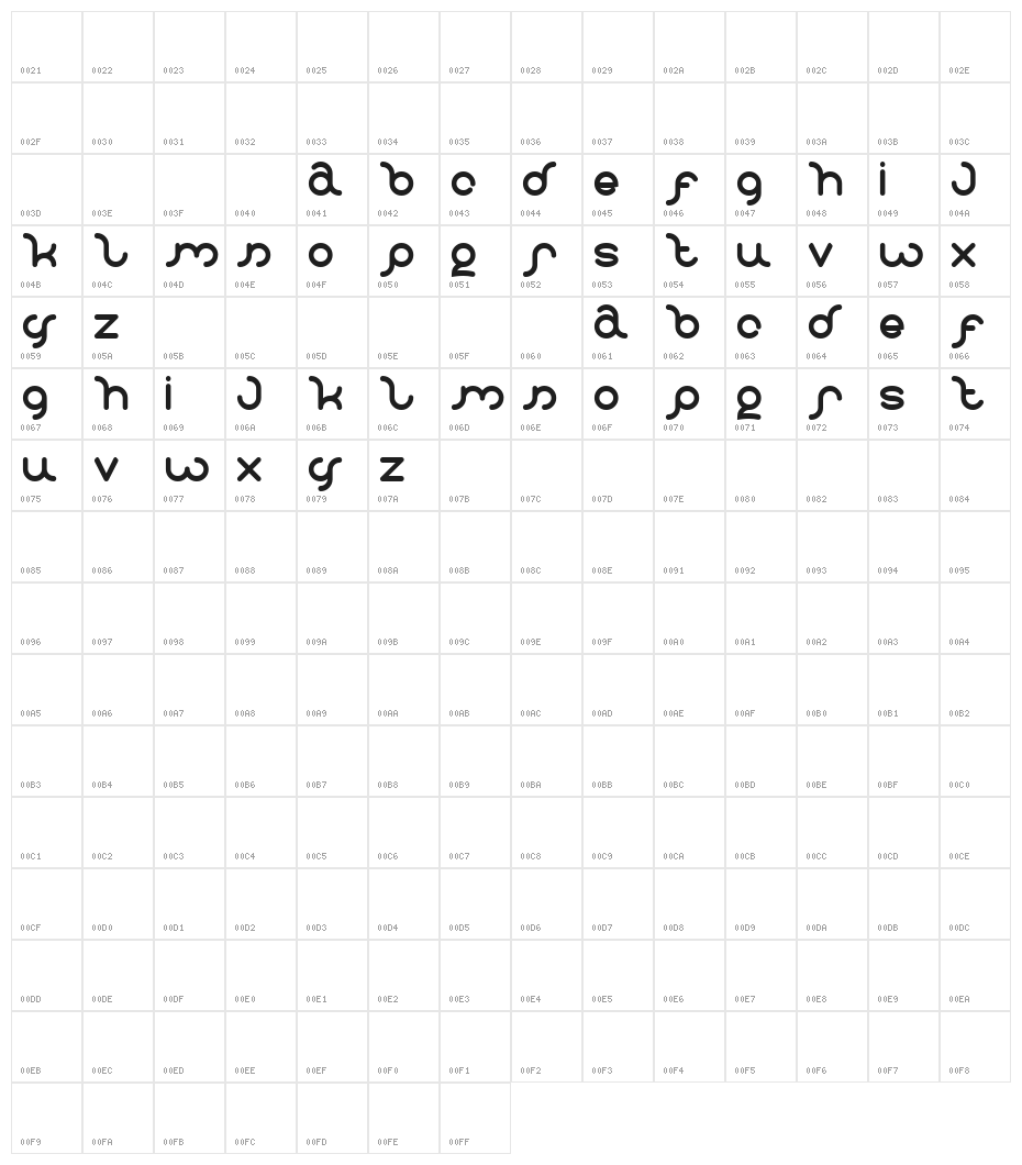 polysoup Character Map