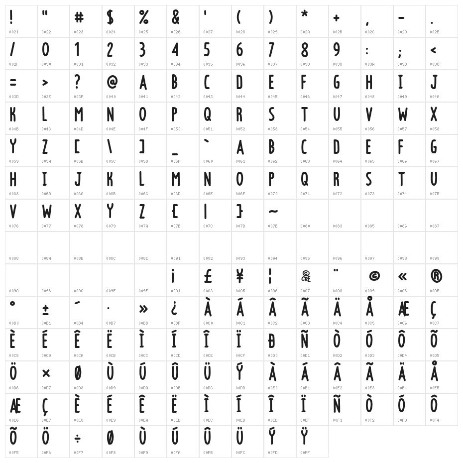 poor cre Character Map