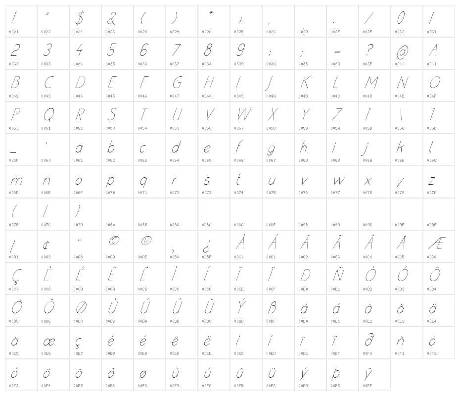 poor weekdays Italic Character Map