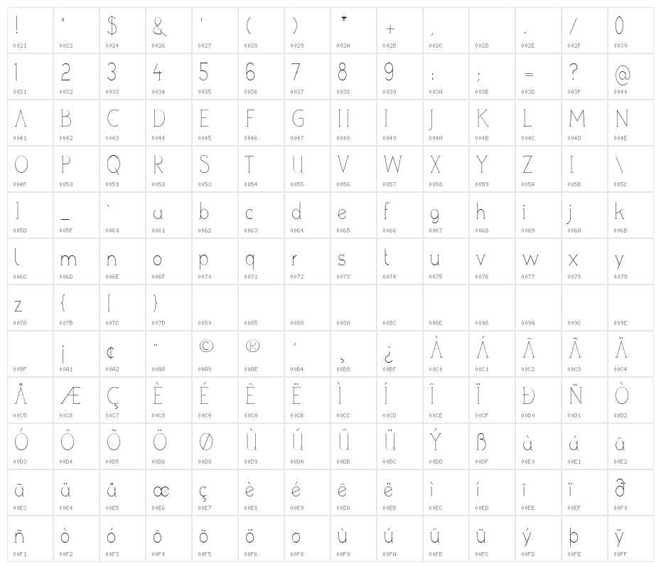 poor weekdays serif Character Map